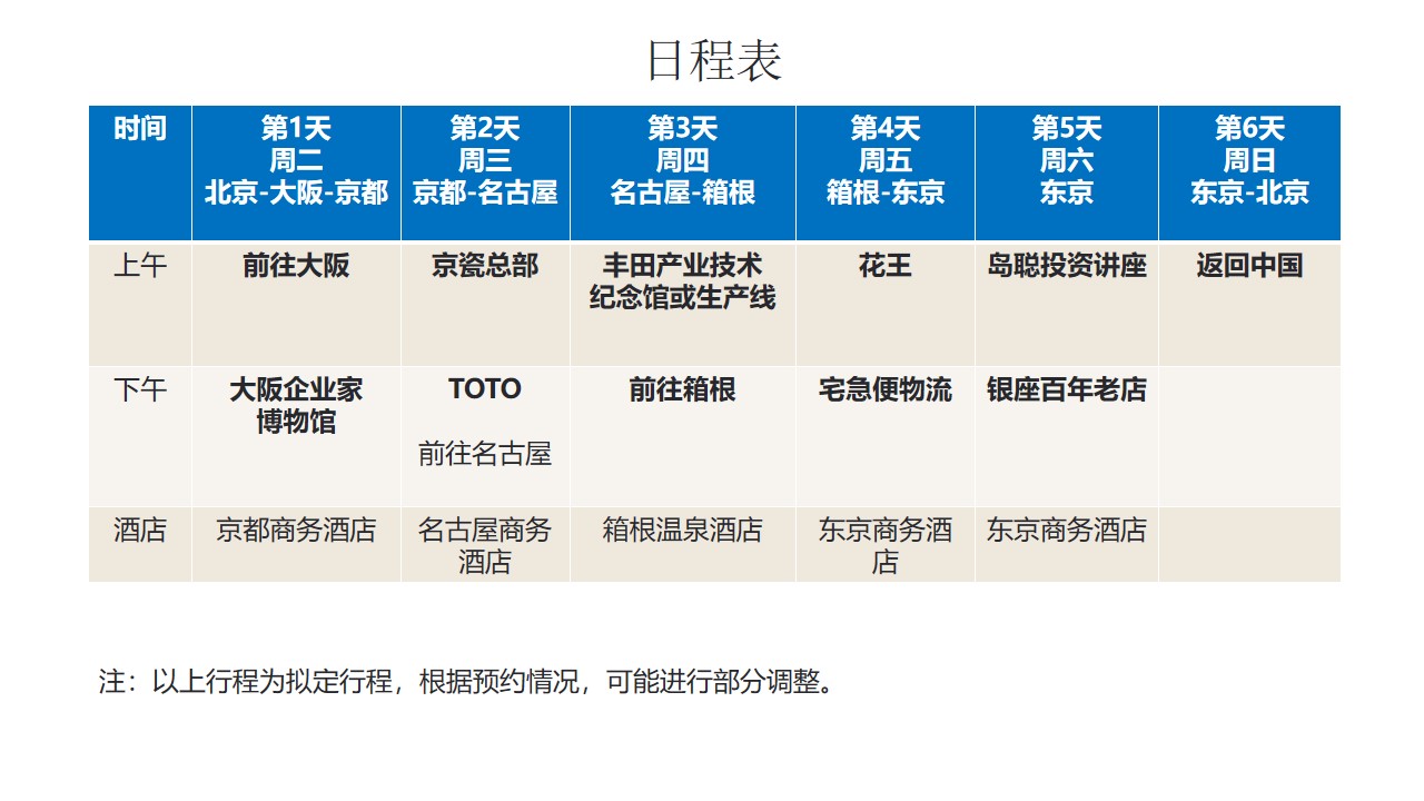 2020大企日本探秘访学