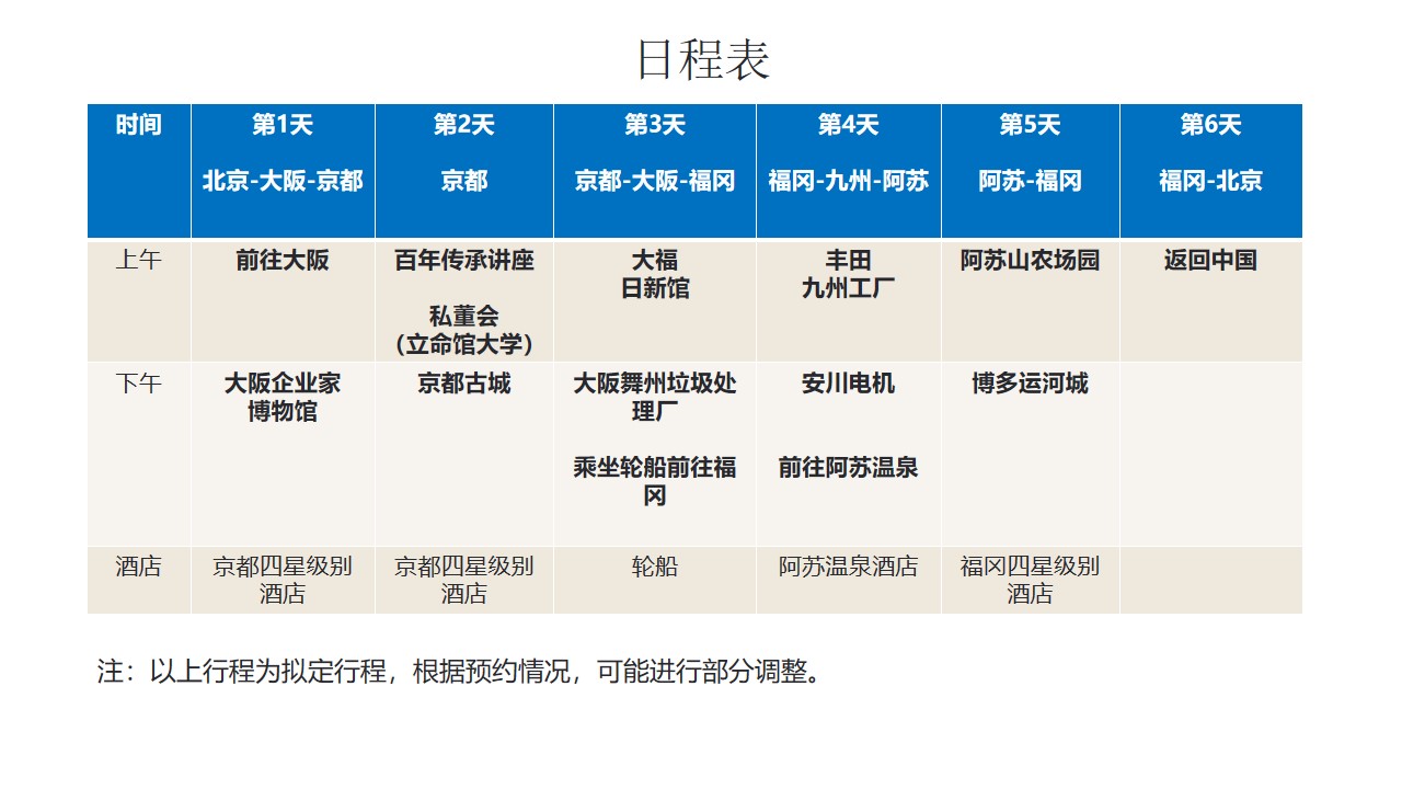 2020大企私董日本探秘访学
